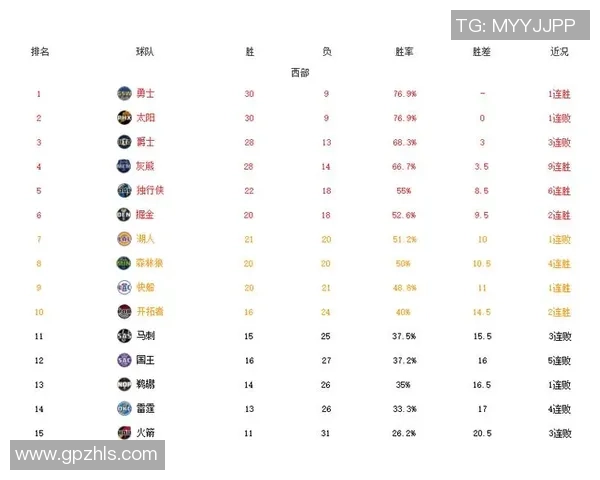 2021年勇士与公牛对决球员数据全面分析与比较 2021年勇士与公牛对决球员数据全面分析与比较