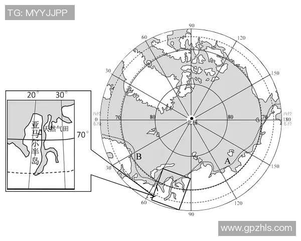 亚马尔地区的能源战略与全球气候变化的相互影响分析