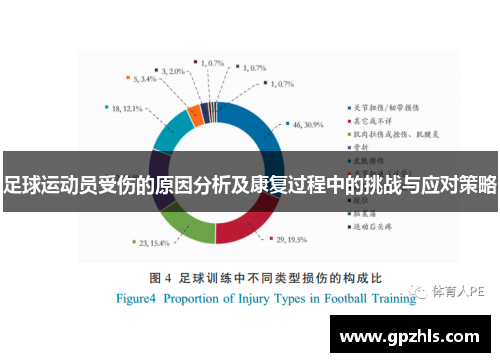 足球运动员受伤的原因分析及康复过程中的挑战与应对策略